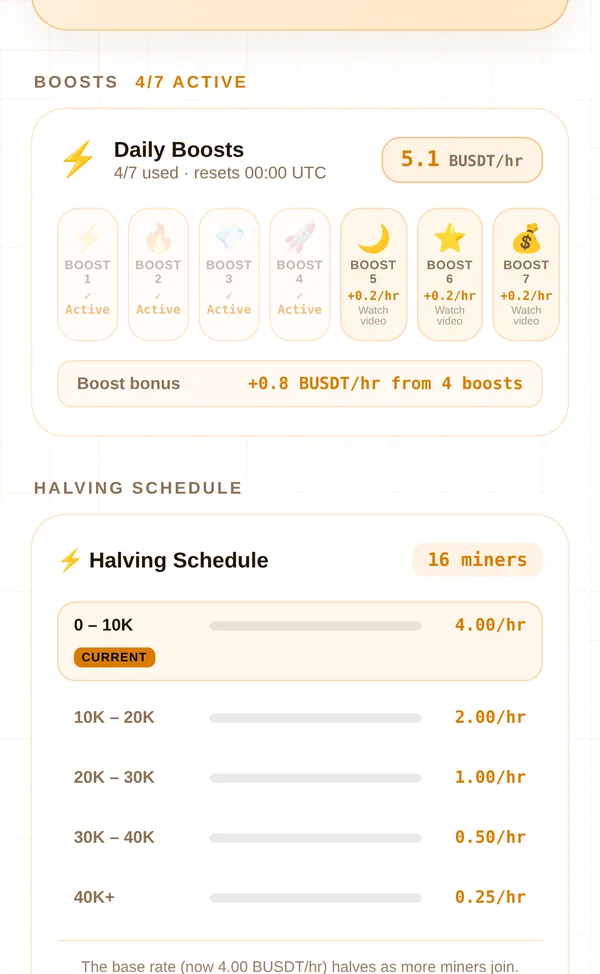 Daily boosts panel with four of seven boosts active