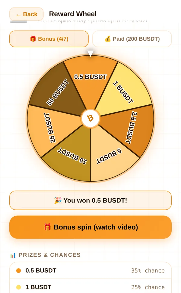 Reward wheel with seven prizes from 0.5 to 50 BUSDT and their chances
